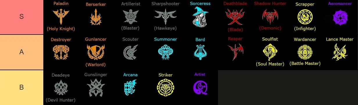 best-lost-ark-class-for-beginners