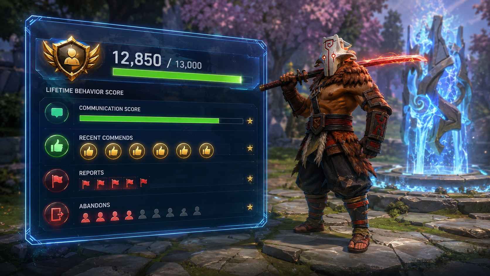 How to Increase Behavior Score in Dota 2 (2026): Fast Guide