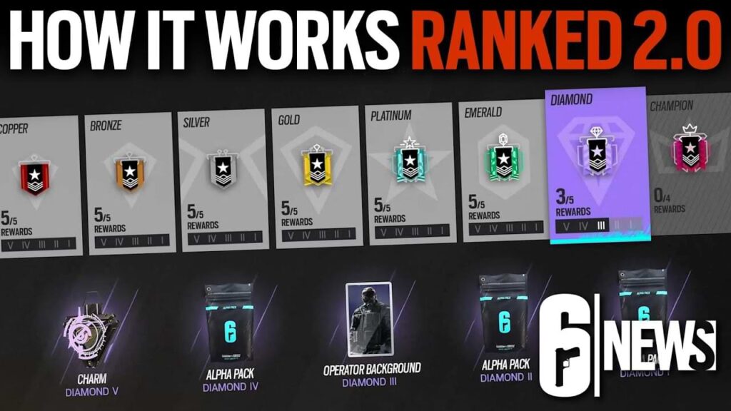 R6 Ranking System Updated Complete Ranks (2024)