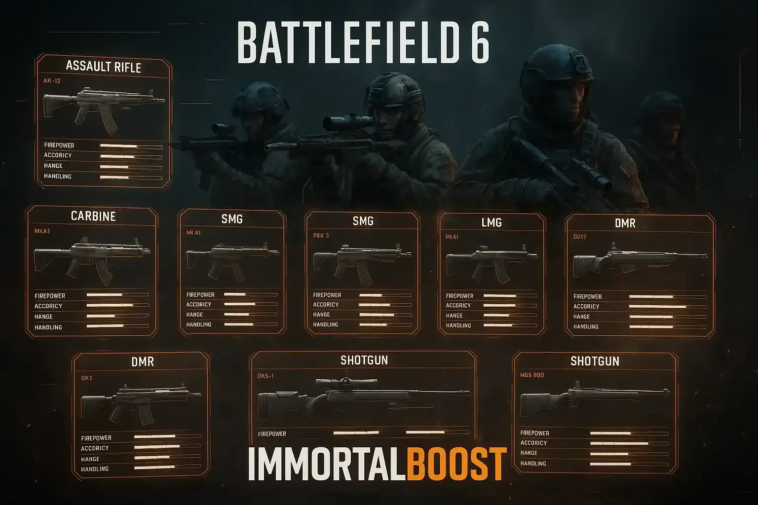 Battlefield 6 weapon roster artwork with holographic gun stats, assault rifles, SMGs, snipers, and LMGs in cinematic IMMORTALBOOST style.