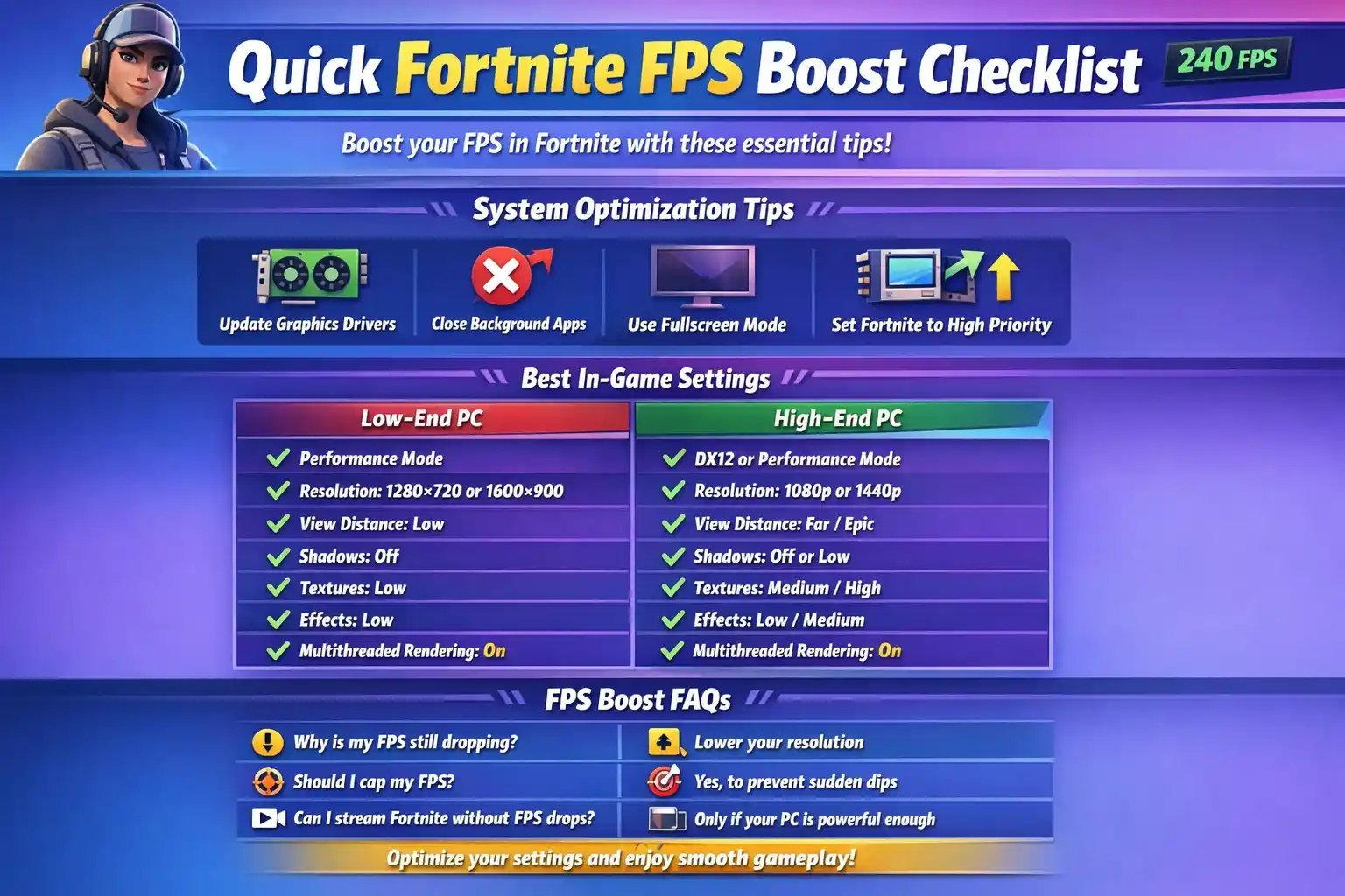 Fortnite FPS Boost Guide: Best Settings for Low-End and High-End PCs