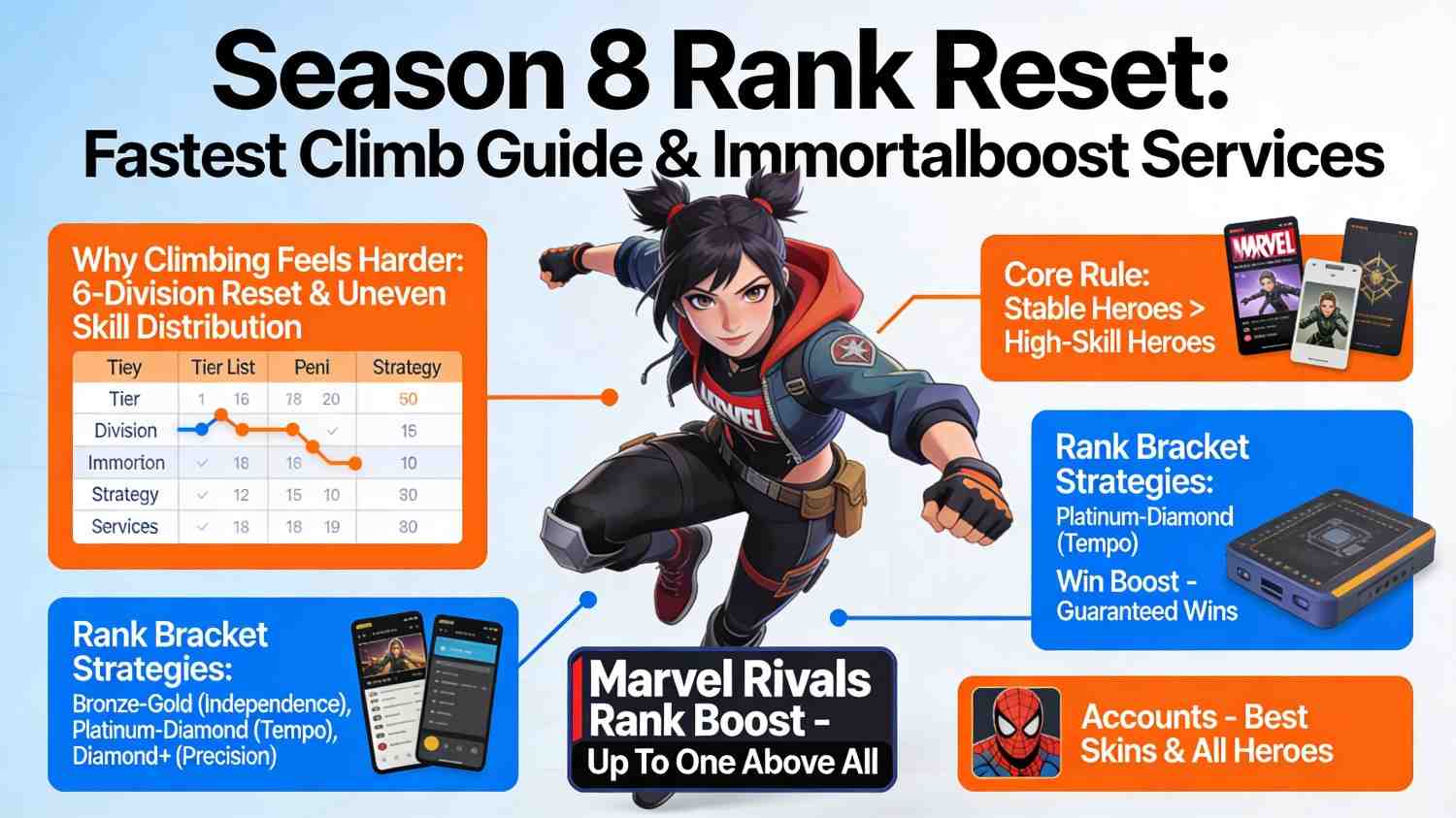 Marvel Rivals rank reset guide banner image showing ranked competitive system overview with season update visuals and hero shooter battlefield theme highlighting Season reset changes and progression ladder