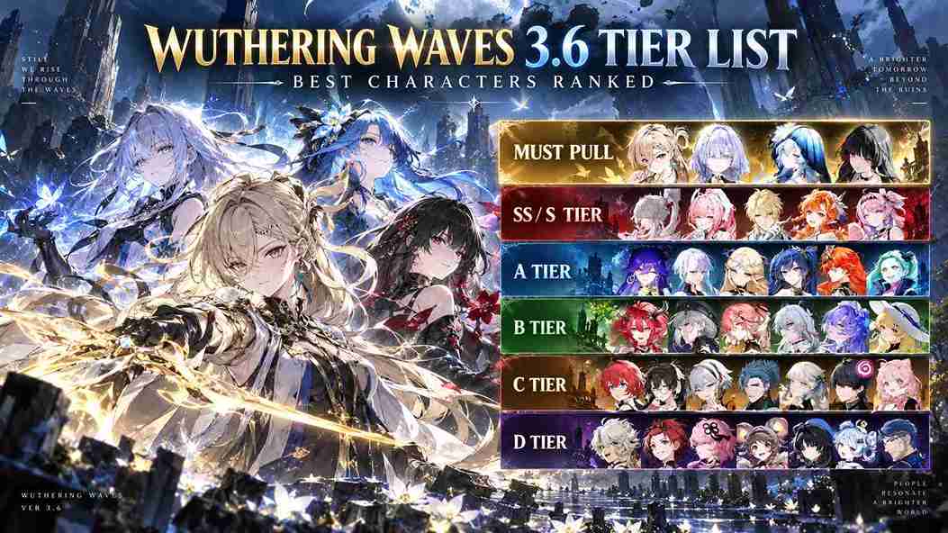 Wuthering Waves Tier List 3.6: Best Characters (Sept 2026)